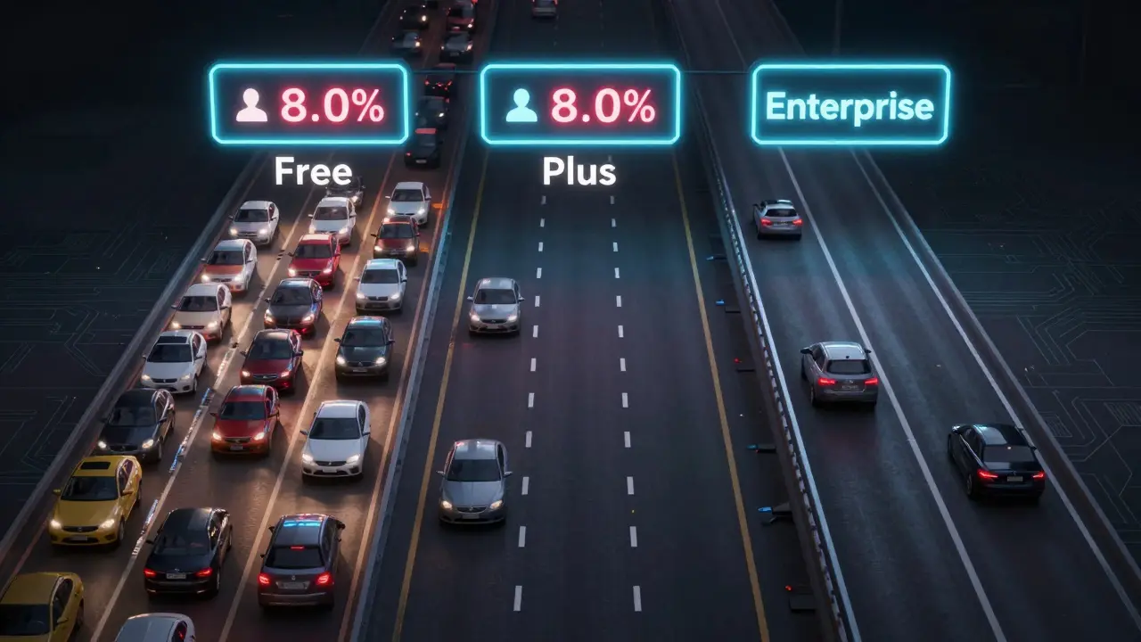 Três faixas de tráfego representando os planos gratuito, Plus e Enterprise do ChatGPT.