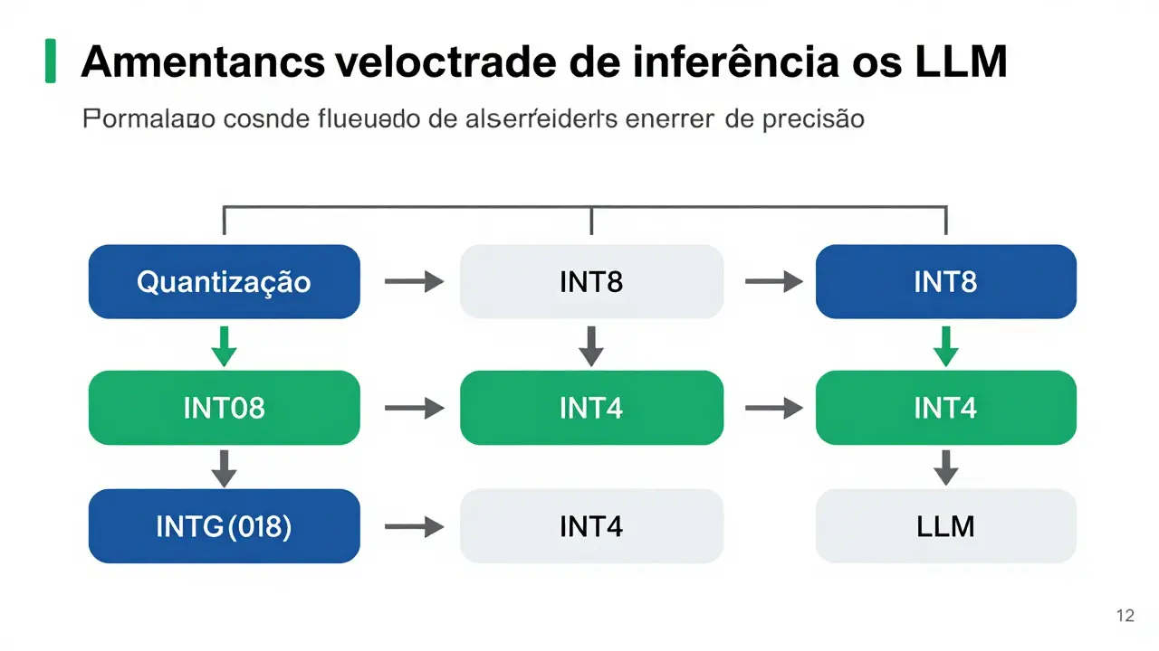 Otimização de Custo e Performance para Inferência de LLMs Open-Source: Guia Prático